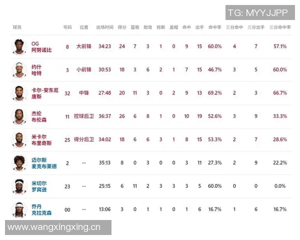 开拓者五连胜止步杨瀚森缺阵连续出战八场纪录宣告终结