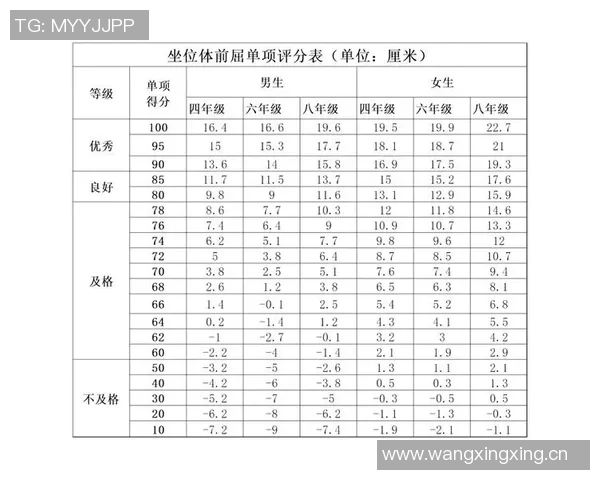 媒体人透露体测补测安排将在俱乐部杯前和常规赛第五轮后进行 媒体人透露体测补测安排将在俱乐部杯前和常规赛第五轮后进行